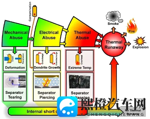 到底磷酸铁锂是不是最安全的汽车锂电池-1