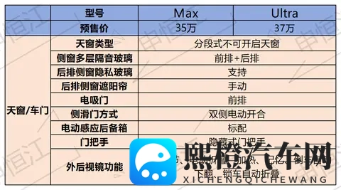 预售价35万的小鹏X9增程版来了！15T增程+后驱！能否挽救销量？-3