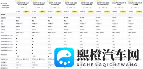 18万买C级SUV,轴距3米,油耗4L,还有空悬+CDC!-2