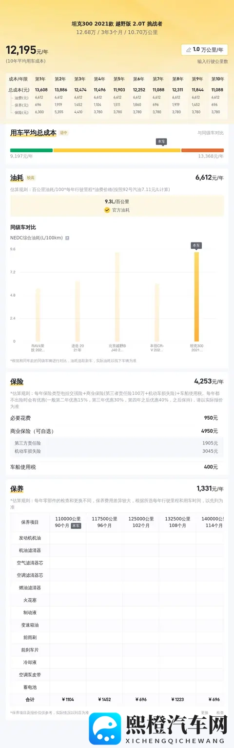 12万多拿下“硬汉”坦克300？圆你越野梦！-1