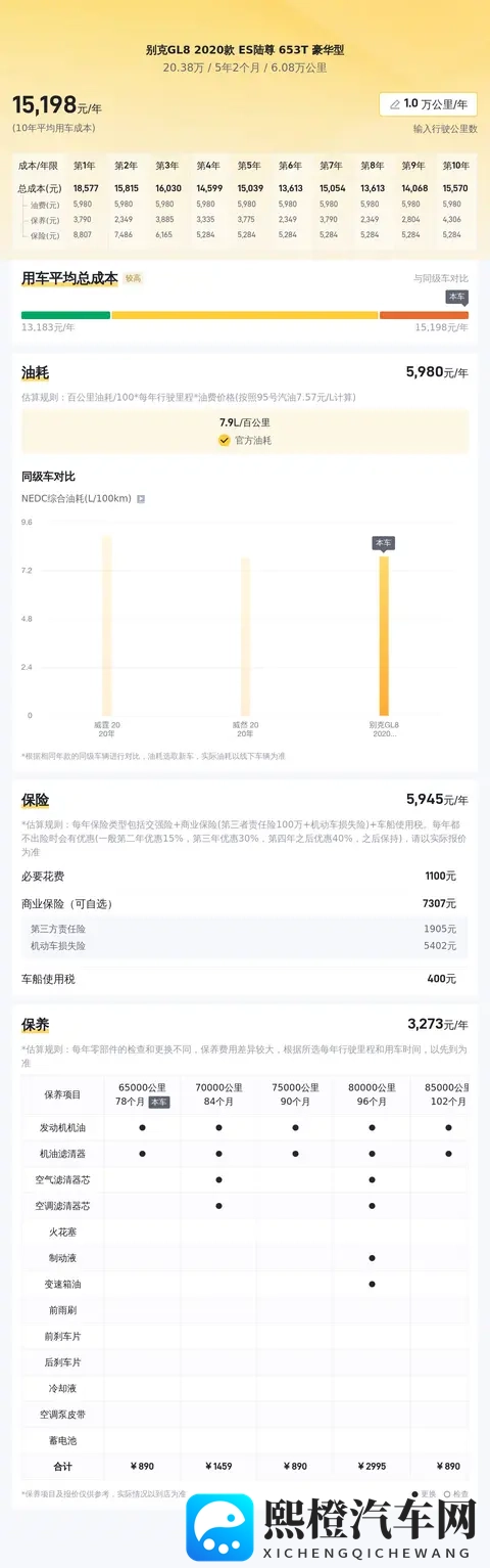 20万拿下别克GL8陆尊，家用商务都体面！-3