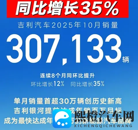 吉利与比亚迪的差距逼近，2025车市的“双雄时代”藏着怎样的变局-1