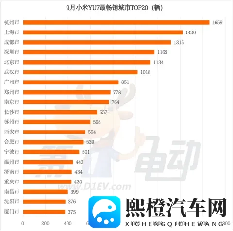 从汽车销量分布看经济-2