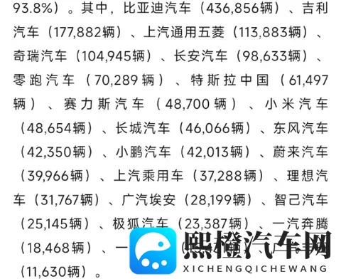 10月乘用车具体销量出炉！小米藏得太深了，yu7成suv第一-1