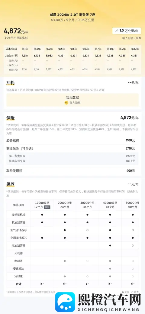 二手奔驰威霆:40多万拿下准新一手7座商务舱,宜商宜家!-3