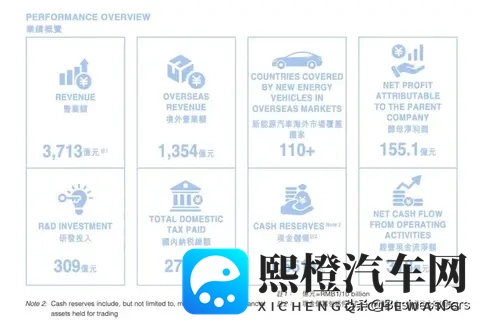 谁把造车的钱赚走了？-2