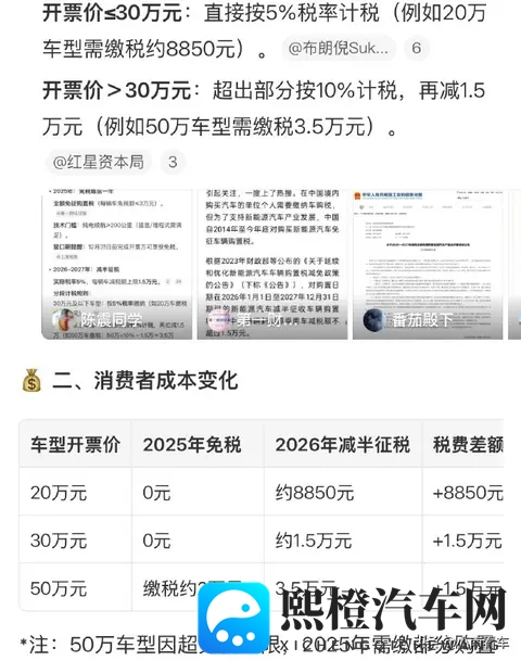购置税减半倒计时!年底买车省 13 万,行业要变天?-1