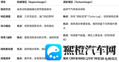 本田抗衡川崎H2?V型3缸?还要电子增压?本田想干什么?-1