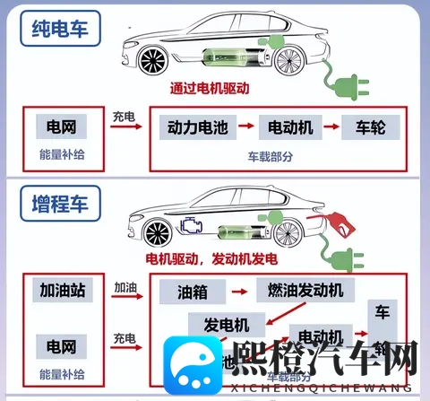 震惊业界!汽修师傅联名呼吁:别再吹捧增程车了,真相在这里!-2