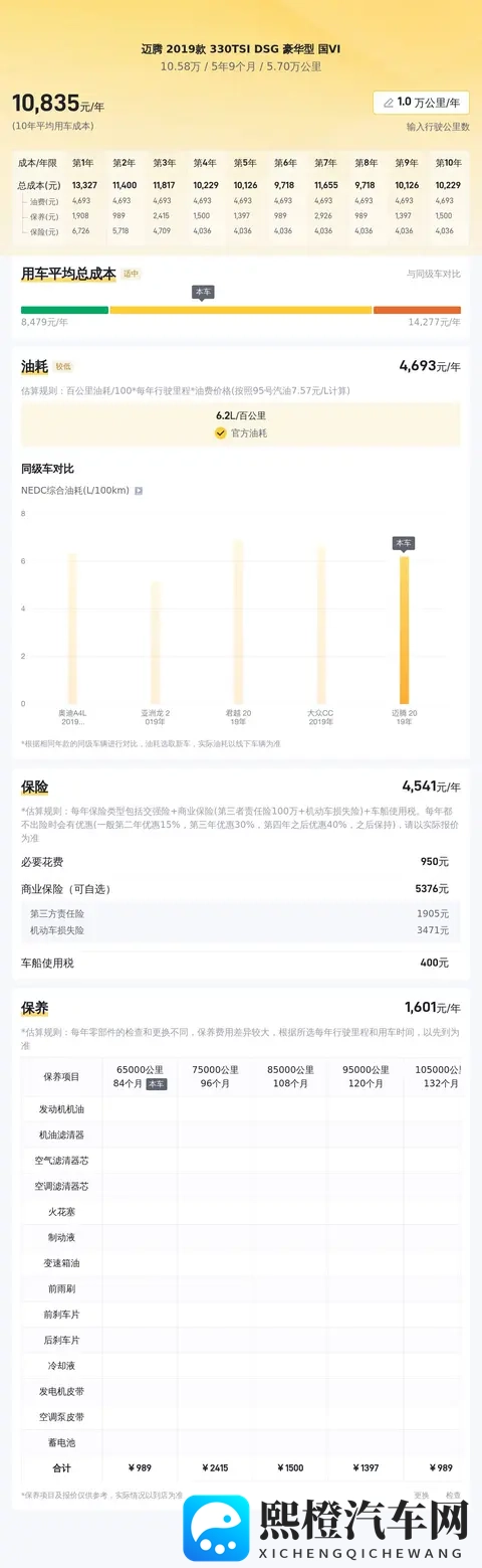 10万出头,入手2019款一手大众迈腾,家用代步香不香?-1