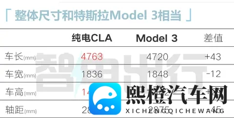 王楚钦助阵+全国统一价！奔驰新纯电CLA卖249万起-3
