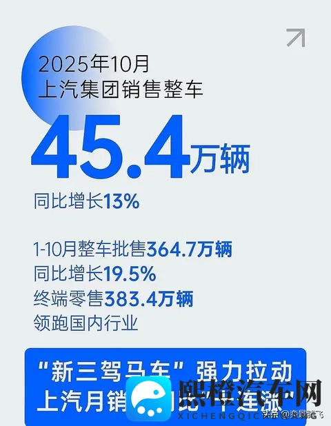 2023年10月中国车市销量分析,九大集团谁能笑到最后-3