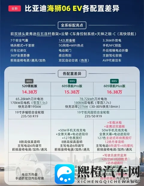 Model Y续航800km，海狮06EV差200km？同一电量，咋差这么多？-2