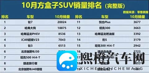 方盒子SUV市场新格局，硬派越野谁能笑到最终！-3