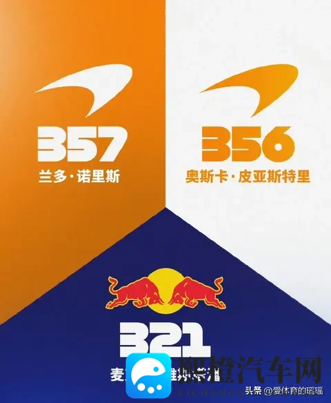 F1圣保罗大奖赛开启!维斯塔潘又迎卫冕战!勒克莱尔双喜临门冲冠-2