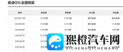 大降价销量给力！10月奥迪Q5l月售超10300台！市场认可度确实高-2