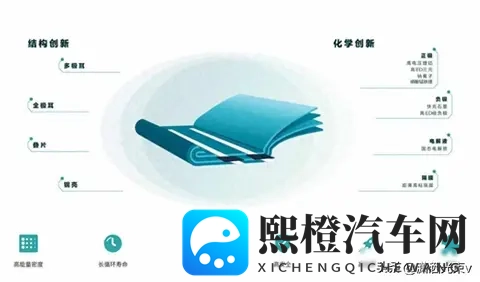 比亚迪固态电池落地，行业慌了，技术路线暗藏玄机-1