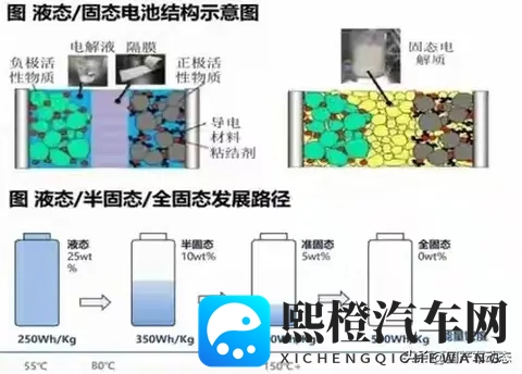 日产官宣：攻克全固态电池核心技术！2028年量产时间表敲定-3