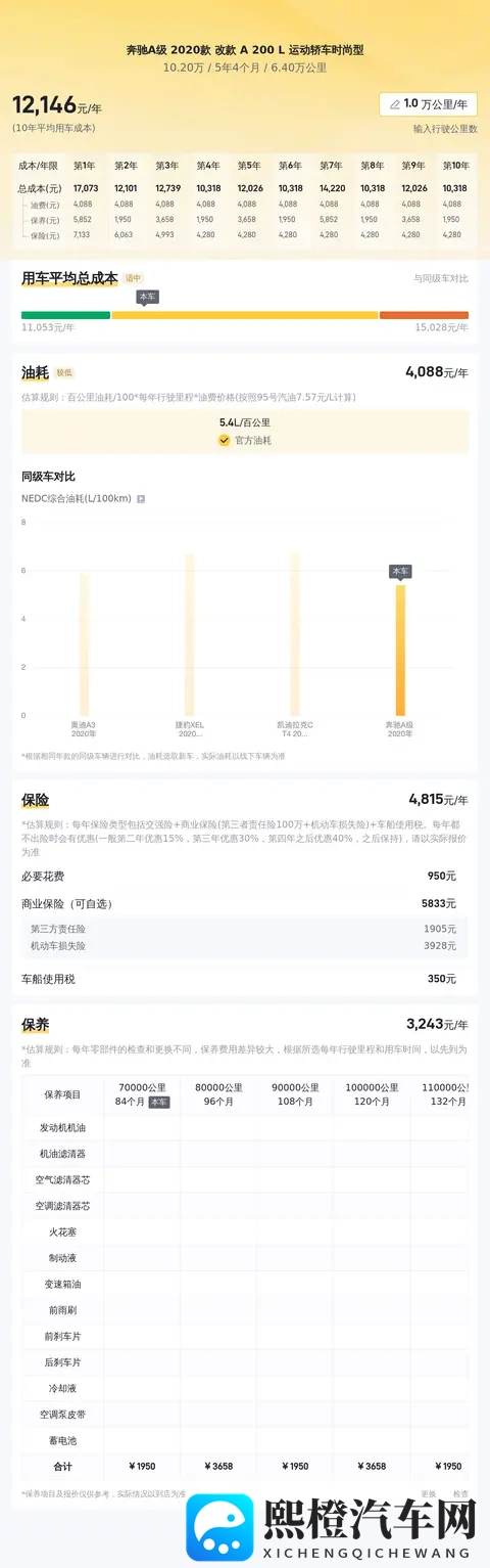 10万出头,圆你奔驰梦!20款A200L香槟色轿跑,一手车况!-3