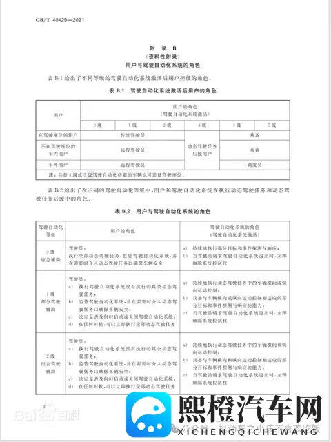 汽车驾驶自动化分级-2