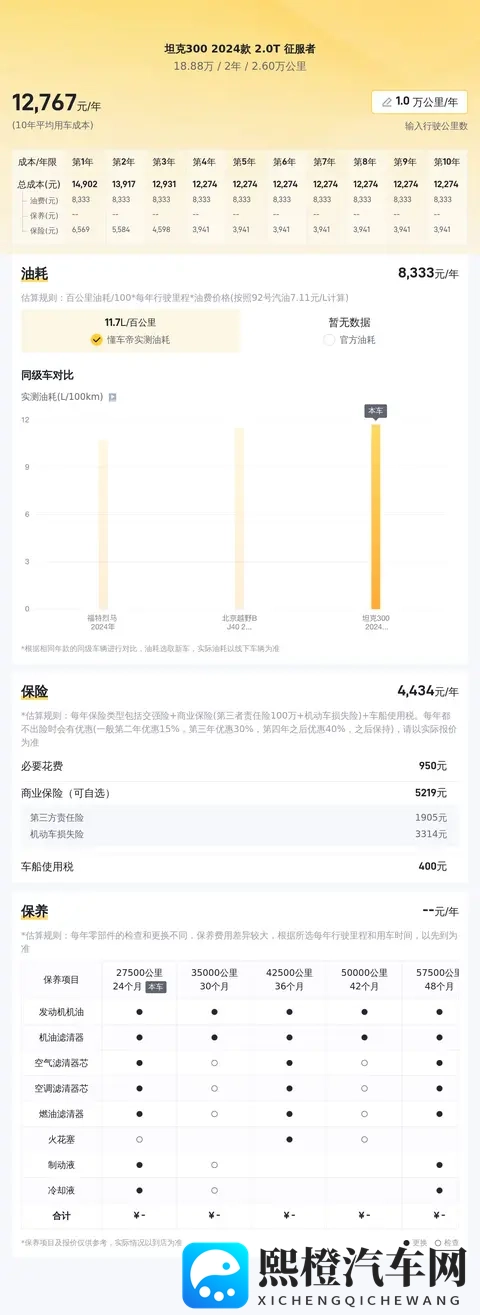 准新坦克300：2万公里，圆你越野梦！-2