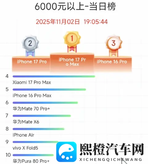 小米汽车与手机的向上之路，10月份开始正悄然绽放-1