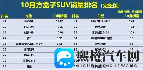 方盒子SUV市场新格局，硬派越野谁能笑到最终！-2