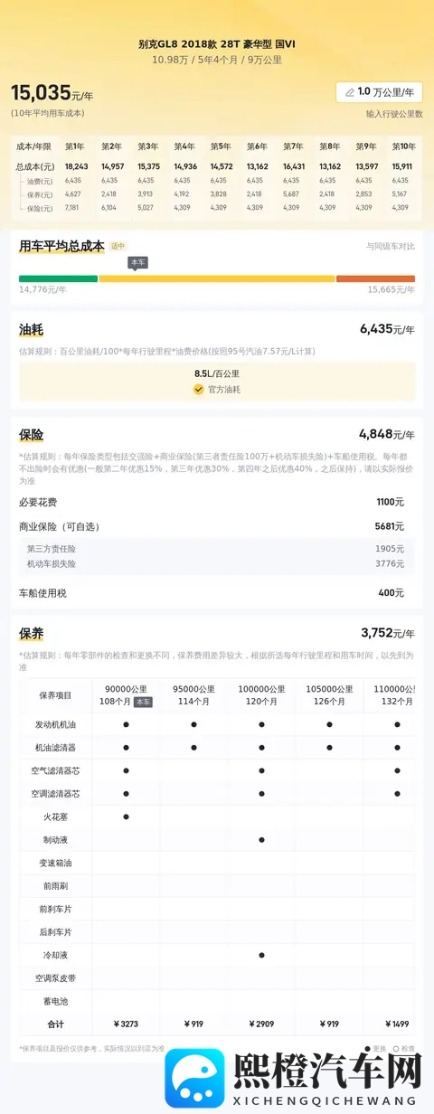 宜商宜家好选择,10万拿下准新别克GL8!-2