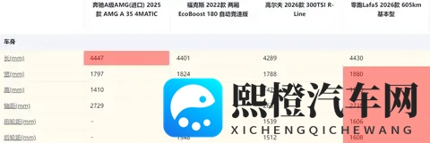 预售10万出头!零跑Lafa5真的值吗?凭什么别人比它便宜那么多?-2