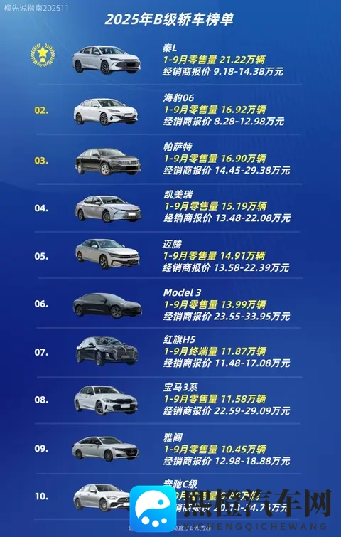 中国销量排第一的B级轿车：今年还没过完，累计销量已超21万台-3