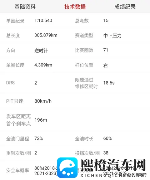 2025F1第21站圣保罗大奖赛时间安排及赛道信息-3