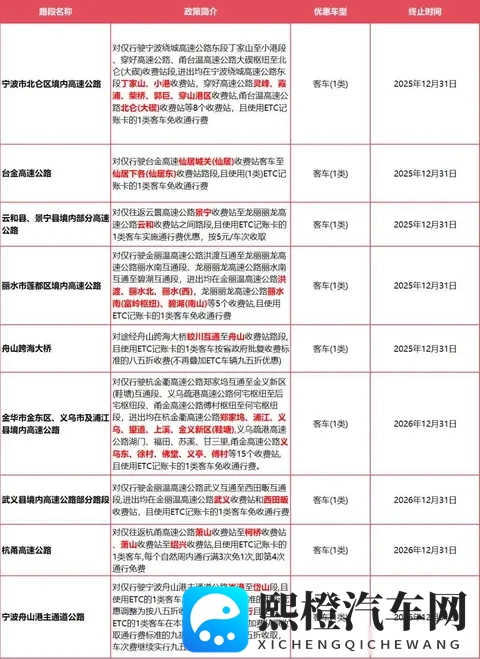 杭州车主注意了,浙江高速优惠太复杂,你可能白跑一趟-1