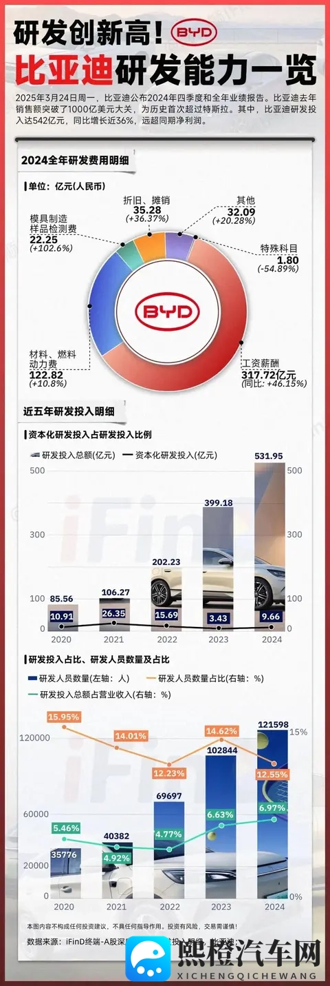 卖得越多，赚得越少？比亚迪最新财报为何充满矛盾？-2