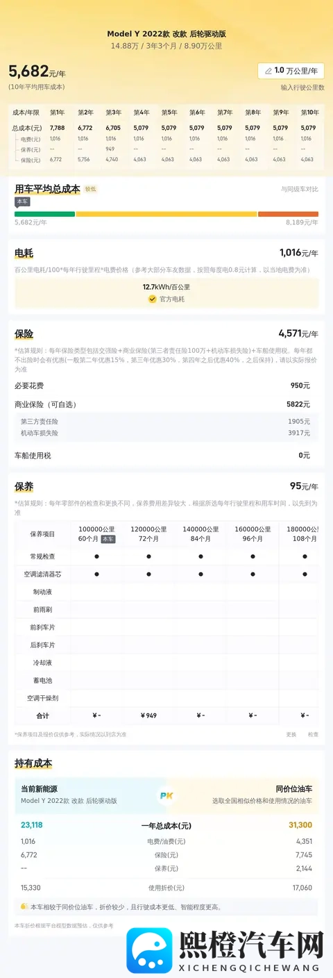 15万不到拿下代步神器?22年特斯拉Model Y,通勤家用都合适-3