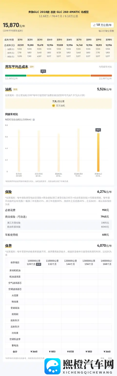 12万多拿下奔驰GLC，豪华SUV轻松拥有-3