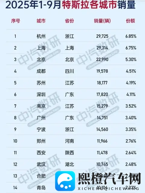 从汽车销量分布看经济-1
