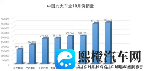 2023年10月中国汽车市场销量格局，一个深度解析-2