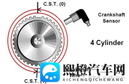发动机出现失火故障码P0300,该怎么诊断维修?-3