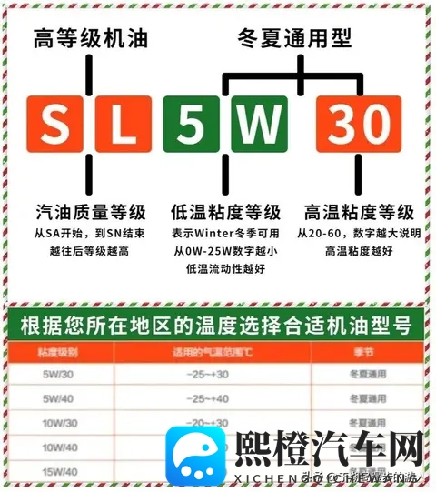 几十块“全合成”机油敢加?发动机5000公里报废!12个硬招避坑-1