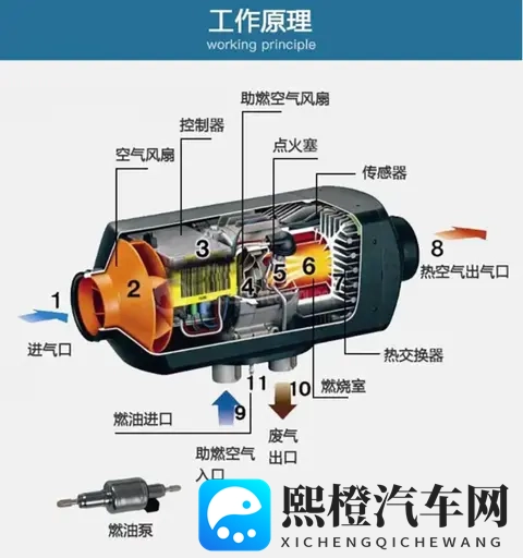 电动汽车加装柴暖缓解里程焦虑，殊不知存在三大用车与安全隐患-1