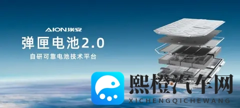 能否延续纯电车的良好口碑？广汽埃安带领全新i60入局增程战场-1