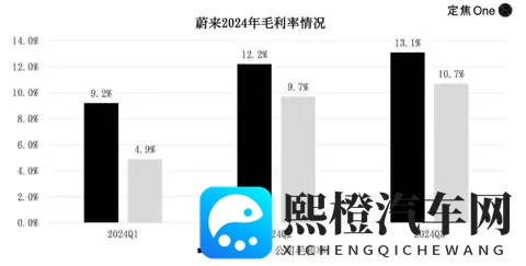 蔚来李斌,卸任?-3