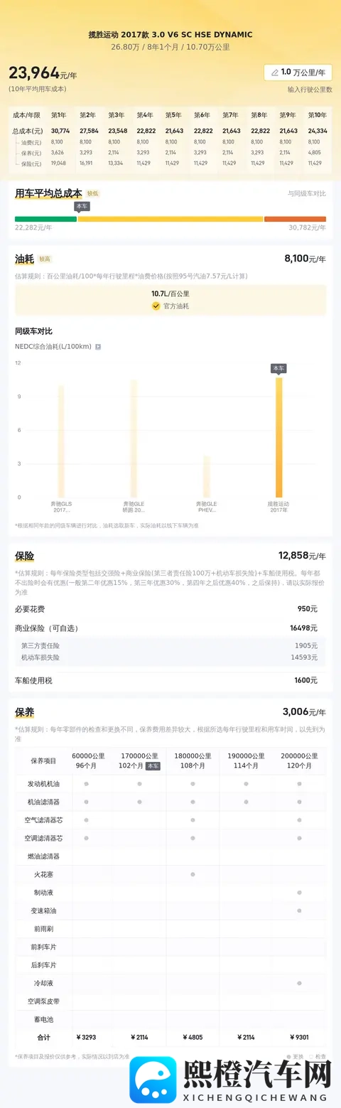 27万拿下路虎揽胜运动,圆你一个硬汉梦-1