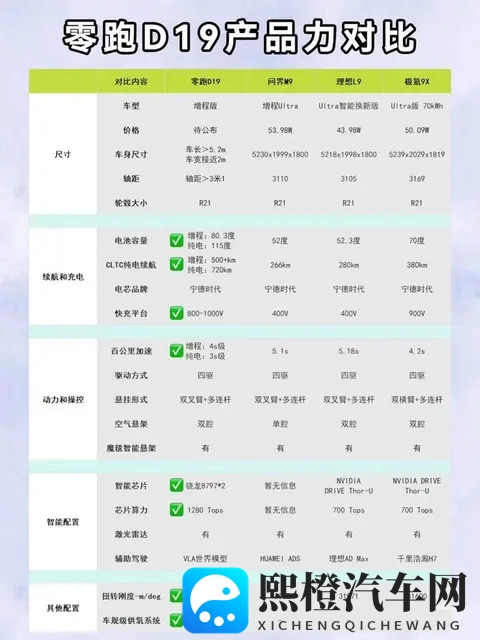老车主告诉你增程&纯电到底应该怎么选-1