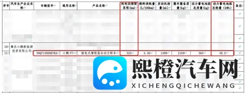 综合工况续航达325公里,小鹏P7+增程版申报图曝光-2