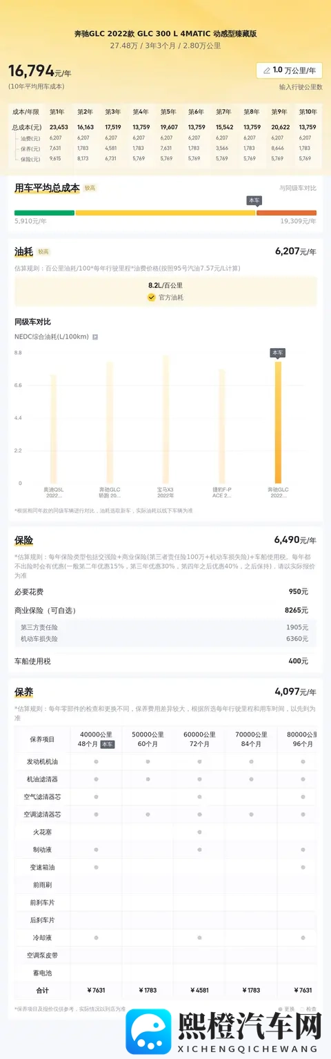 27万多拿下准新奔驰GLC,体验豪华SUV的魅力!-3