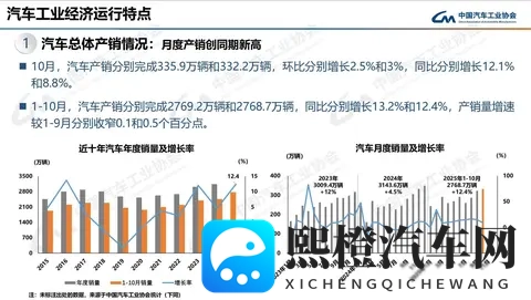 燃油车销量回暖，智驾不再专属电车-1