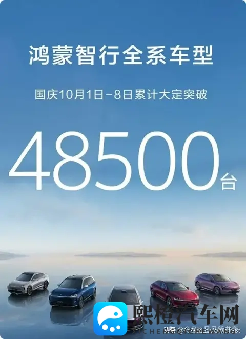 赛力斯10份各车型销量(估算)-1