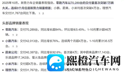 保时捷利润暴跌,国产却又有几家“上岸”,汽车行业新拐点来了?-1