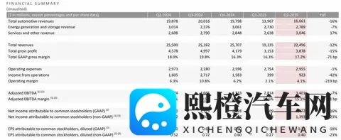 14万的特斯拉Model Y即将量产，雷军要破防了！-1